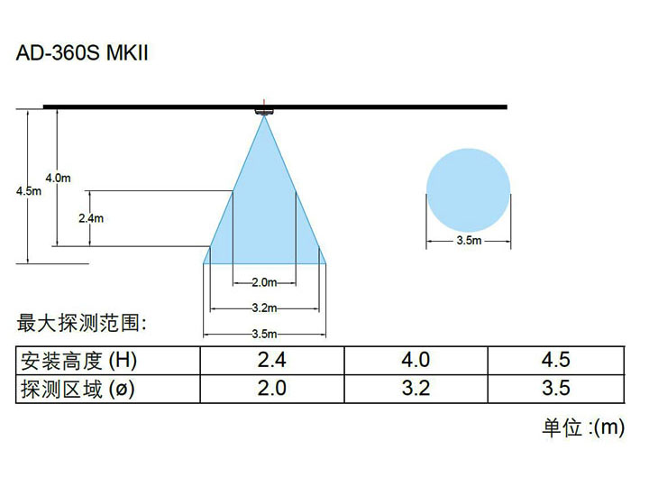 AD-360MK II(360S MK II)參數(shù)3.jpg