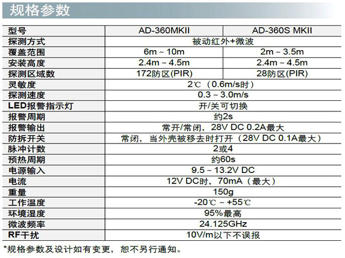 AD-360MK II(360S MK II)參數(shù).jpg