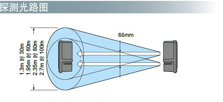 AX-100PLUS(200PLUS)參數2.jpg
