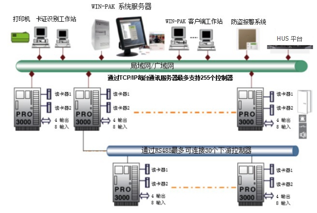 Pro3000 sys.jpg