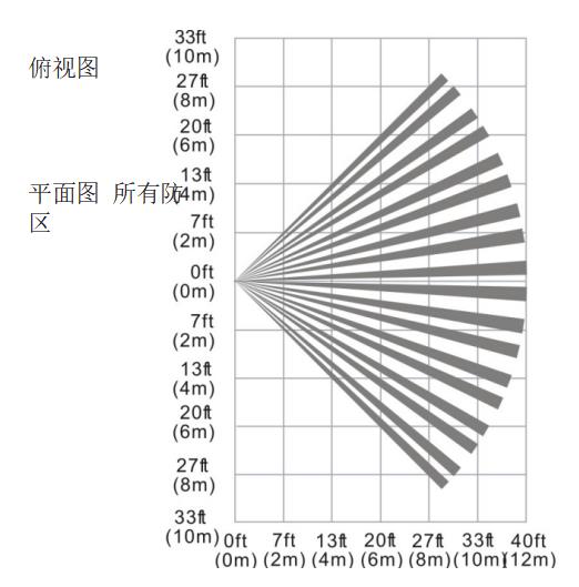 IS335俯視區(qū)域圖2.jpg