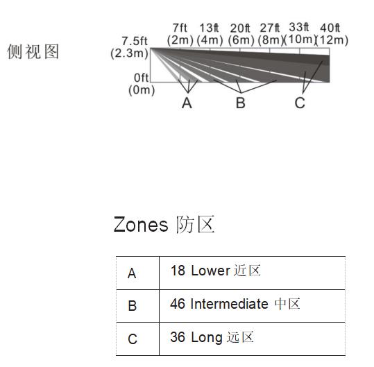 IS335側(cè)視區(qū)域圖.jpg