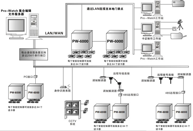PW6K系統(tǒng)圖.jpg