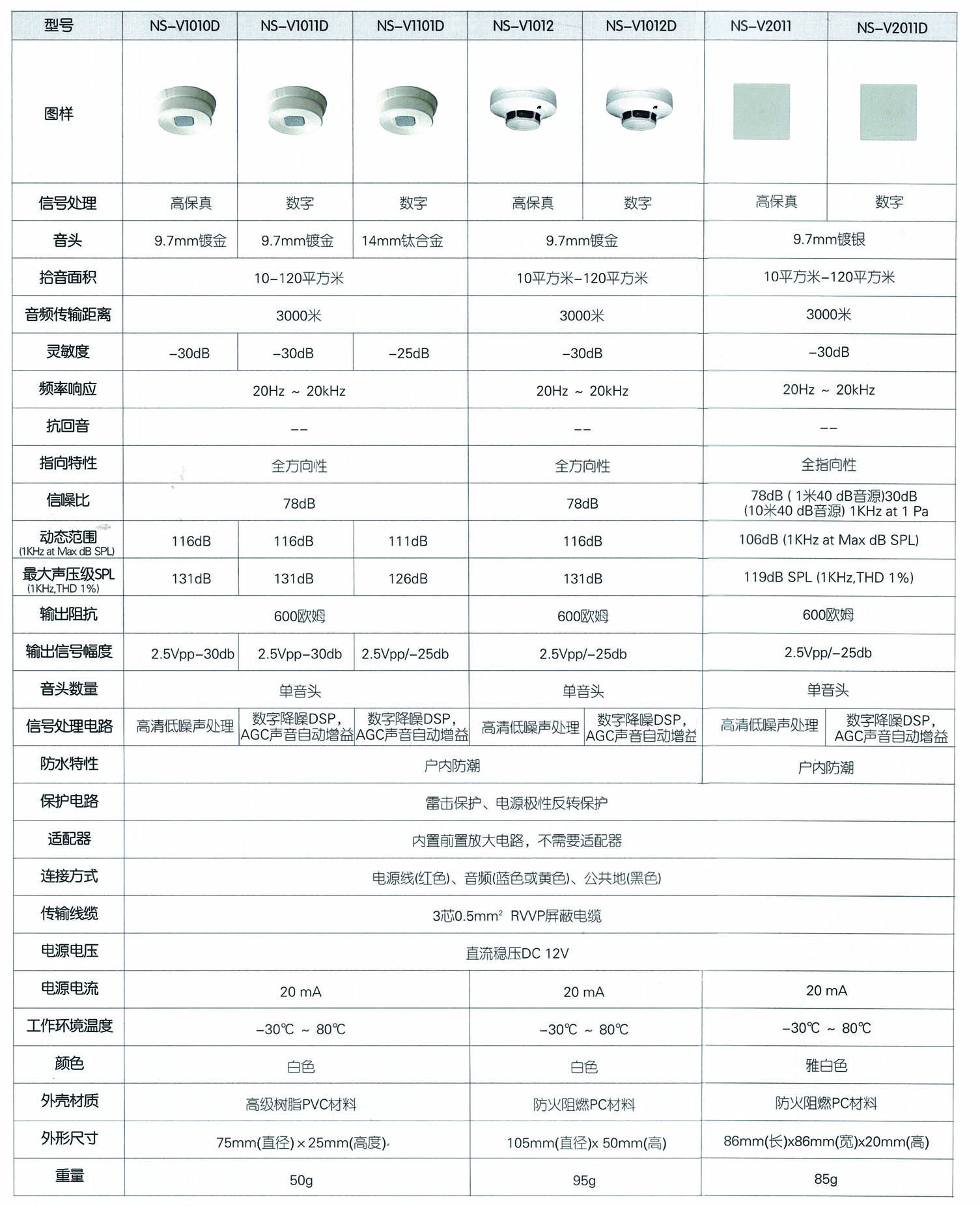 高保真和數(shù)字參數(shù).jpg