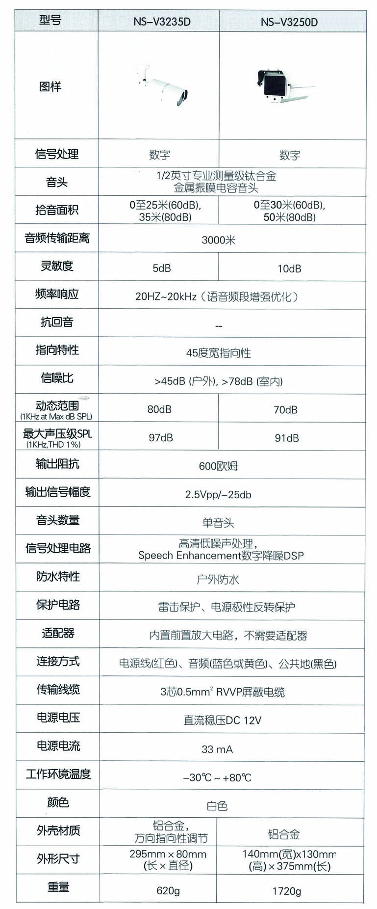 室外拾音器參數(shù).jpg