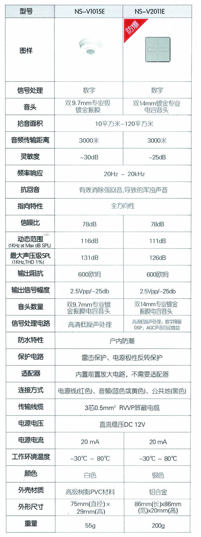 抗回音拾音器參數(shù).jpg